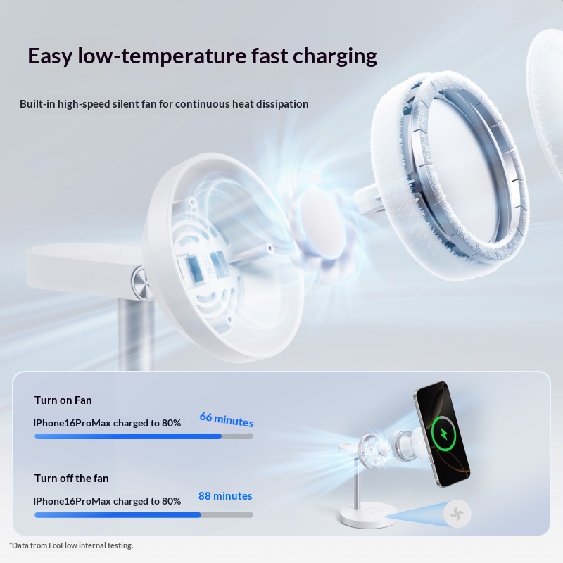 Ecoflow Rapid Mag 3-in-1 Draad - Smartwatch Watches Compatible With Iphone recensie en prijs