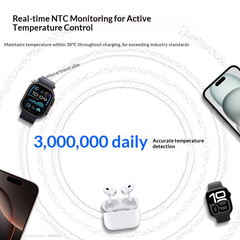Ecoflow Rapid Mag 3-in-1 Draad - Smartwatch Watches Compatible With Iphone recensie en prijs